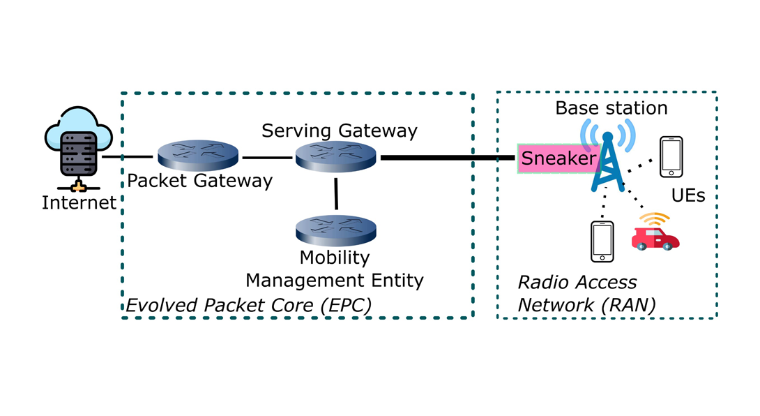 Transport Protocols for Internet of Things